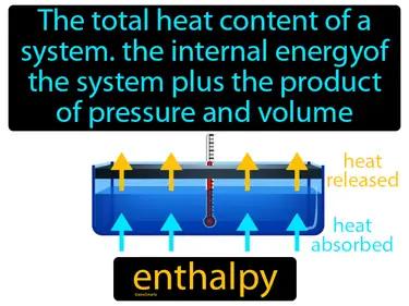 Enthalpy Meaning