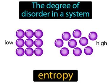 Entropy Meaning
