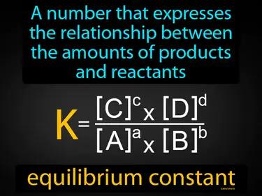 Equilibrium Constant Meaning