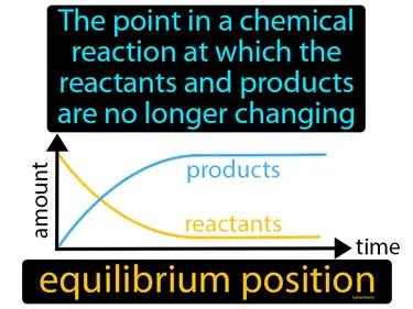 Equilibrium Position Meaning