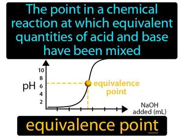 Equivalence Point Meaning