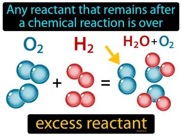 Excess Reactant Meaning