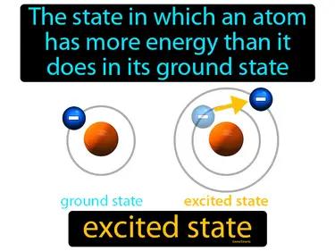 Excited State Meaning