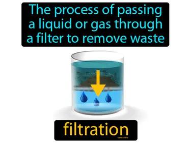 Filtration Meaning