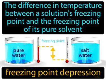 Freezing Point Depression Meaning