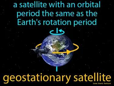 Geostationary Satellite Meaning
