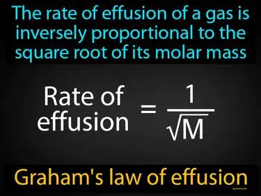 Grahams Law Of Effusion Meaning