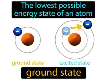 Ground State Meaning