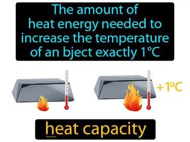 Heat Capacity Meaning