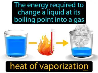 Heat Of Vaporization Meaning