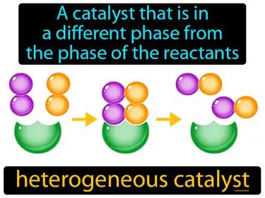 Heterogeneous Catalyst Meaning