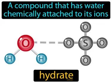 Hydrate Meaning