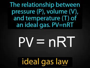 Ideal Gas Law Meaning