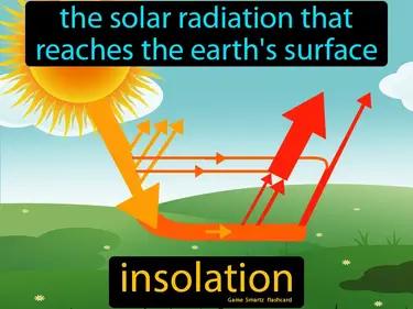 Insolation Meaning
