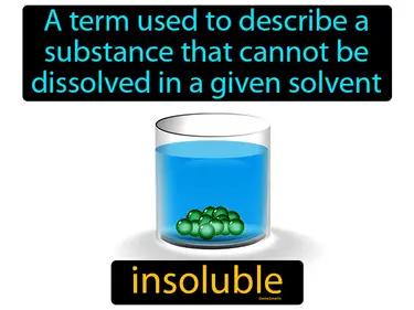 Insoluble Meaning