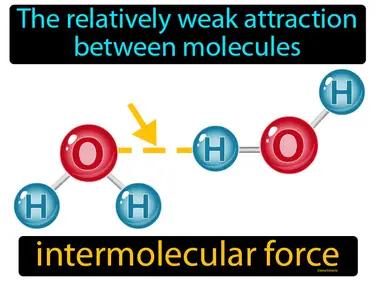 Intermolecular Force Meaning