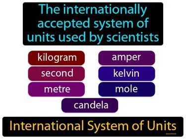 International System Of Units Meaning