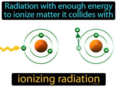 Ionizing Radiation Meaning