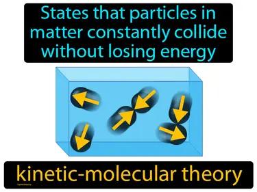 Kinetic-molecular Theory Meaning