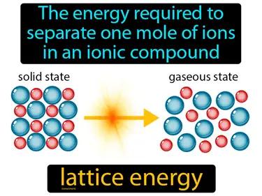 Lattice Energy Meaning