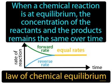 Law Of Chemical Equilibrium Meaning
