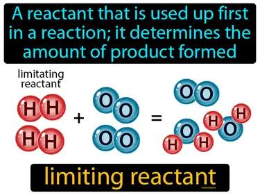 Limiting Reactant Meaning