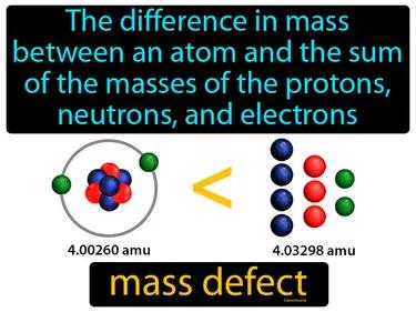 Mass Defect Meaning