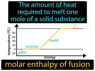 Molar Enthalpy Of Fusion Meaning