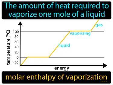 Molar Enthalpy Of Vaporization Meaning