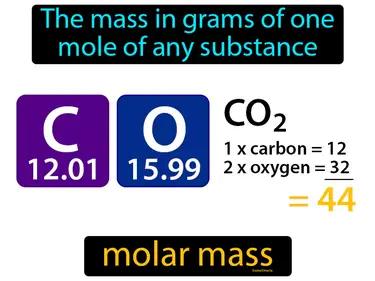 Molar Mass Meaning