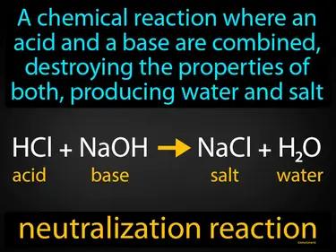 Neutralization Reaction Meaning