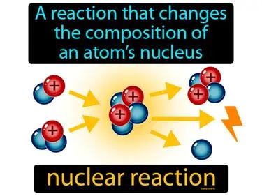 Nuclear Reaction Meaning