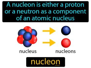 Nucleon Meaning