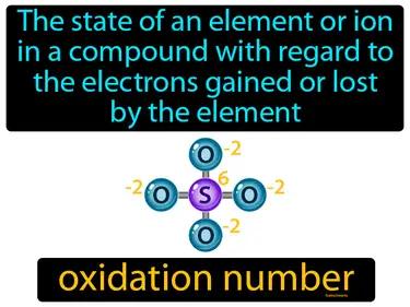 Oxidation Number Meaning