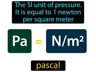 Pascal Meaning