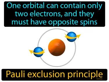 Pauli Exclusion Principle Meaning