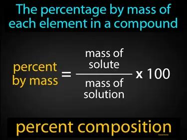 Percent Composition Meaning