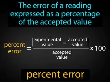 Percent Error Meaning