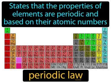 Periodic Law Meaning