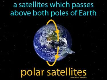 Polar Satellites Meaning