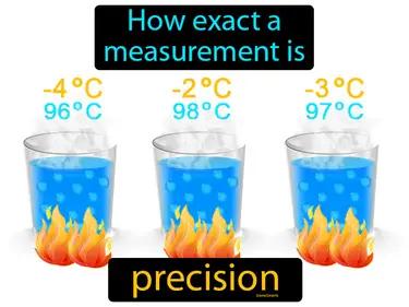Precision Meaning