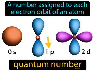 Quantum Number Meaning
