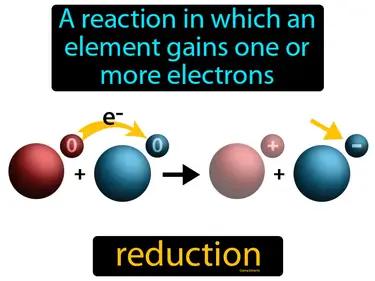 Reduction Meaning