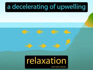 Relaxation Meaning