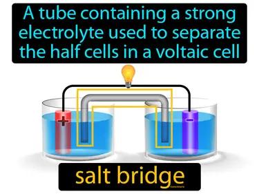 Salt Bridge Meaning