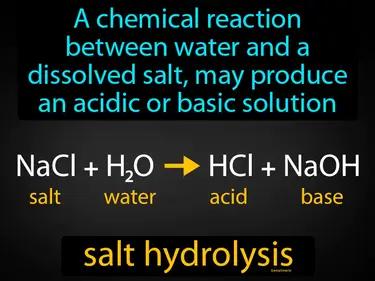 Salt Hydrolysis Meaning