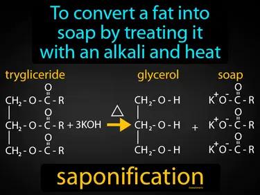 Saponification Meaning