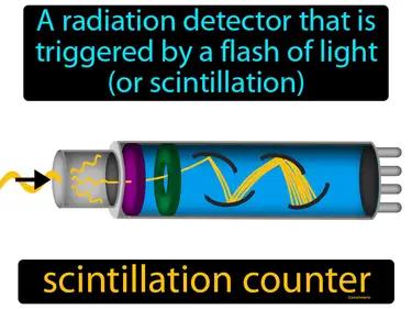 Scintillation Counter Meaning