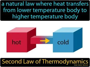 Second Law Of Thermodynamics Meaning
