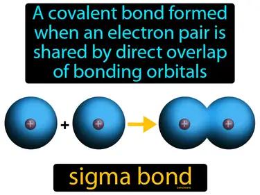 Sigma Bond Meaning